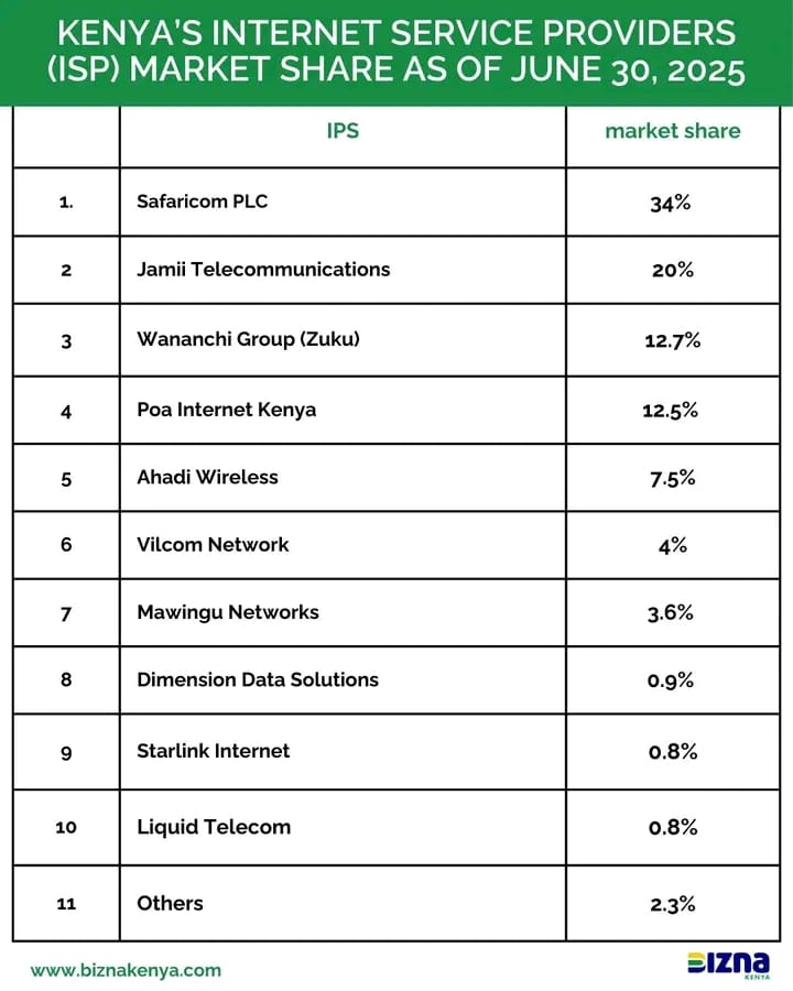 Media '1760725529678.png' in category 'General'